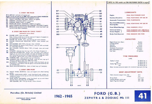Ford zephyr mk3 zodiac - ford,