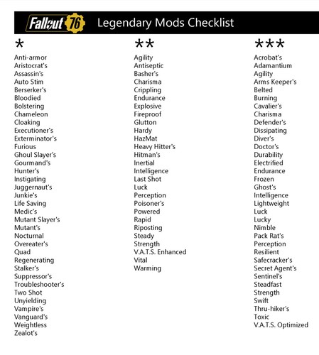 Fallout ps4 mod box - 76, ps4/5