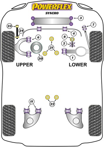 Powerflex front bush kit for - powerflex,