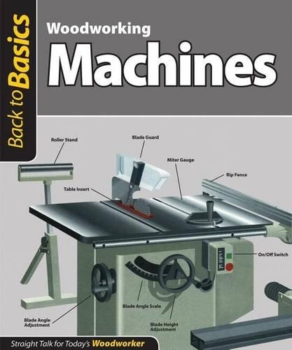 Woodworking machines back - woodworking, (back