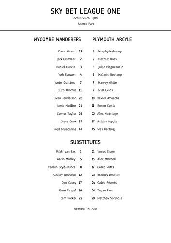 Wycombe wanderers plymouth - wanderers,