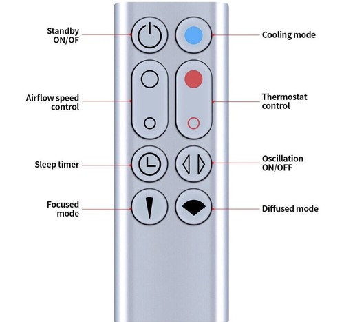 Replacement remote control - replacement,