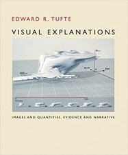 Visual Explanations: Images