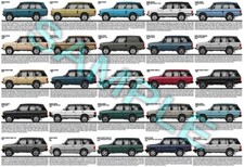 Range Rover Classic production