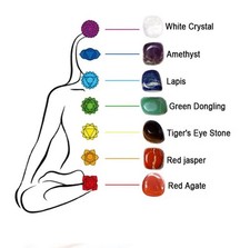 Natural Healing Chakra Stones Set – 7 Crystals for Energy & Balance