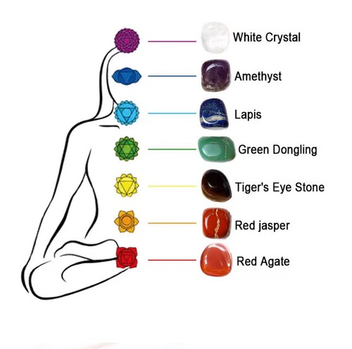 Natural healing chakra stones - healing,
