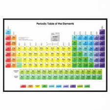 Periodic table the elements - table, of