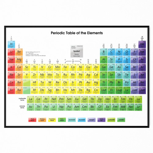 Periodic table the - periodic, of