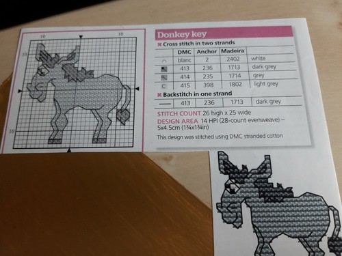 Mini donkey cross - donkey, chart
