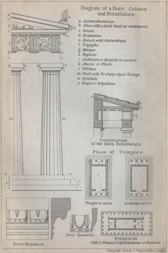 Doric column entablature - doric, &