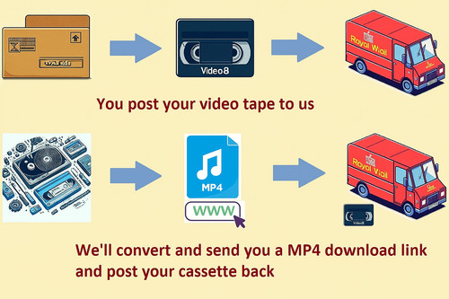 8mm hi8 video8 camcorder tape - video8,