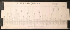Vintage Diagram - Kings And