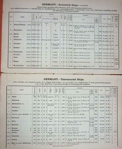 Original old antique - original, print