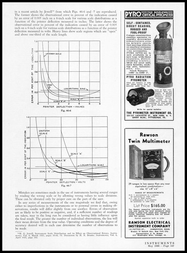 1936 rawson electrical - 1936,