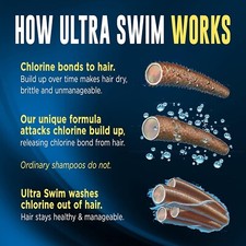 Ultra Swim Chlorine Removal &