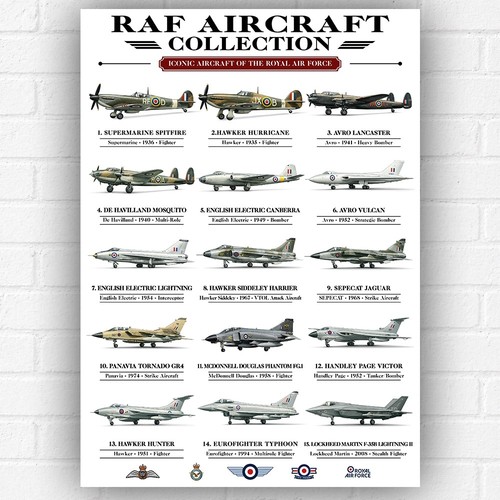 Royal air force aircraft - force,
