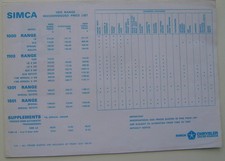 Simca 1000 1100 1301 1501