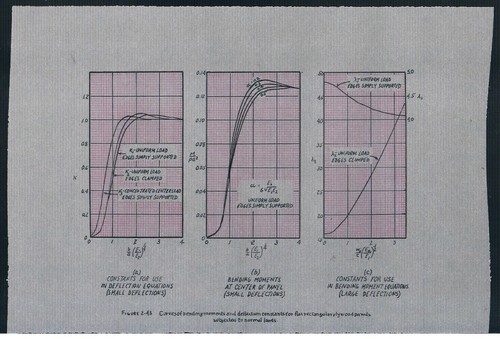 C1939 technical drawings - 21, &