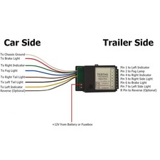 Trailer Caravan LED Light Fix