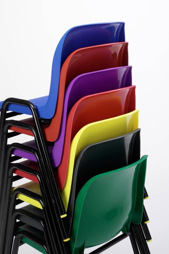 Set stacking - set, of