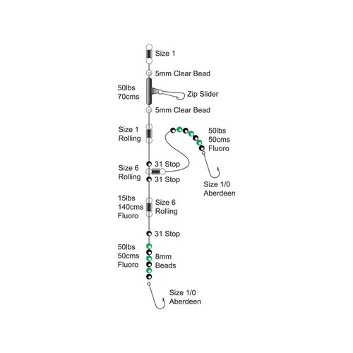 Axia plaice rig - axia,