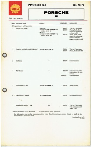 Porsche 911 coupe - porsche, litre)