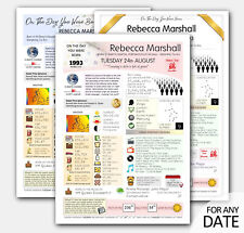 ON this day you were born back