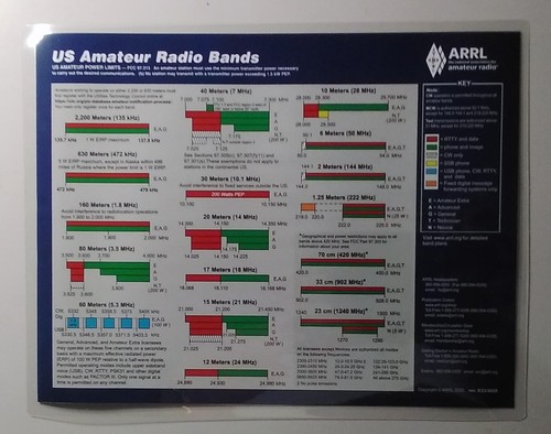 Arrl frequency chart us - arrl,