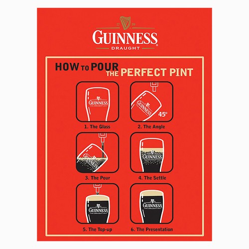 Guinness draught retro - draught,