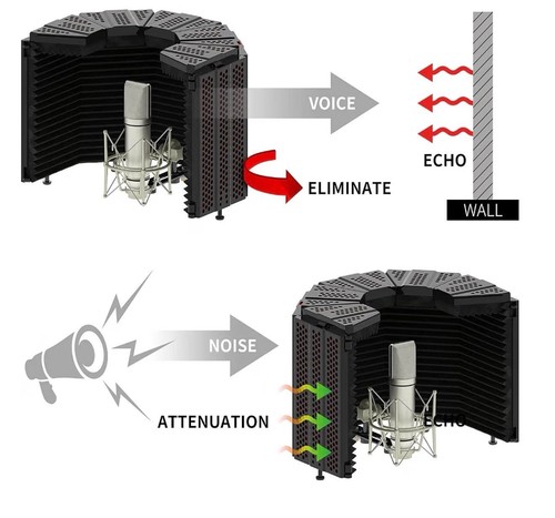 Portable microphone isolation - portable,