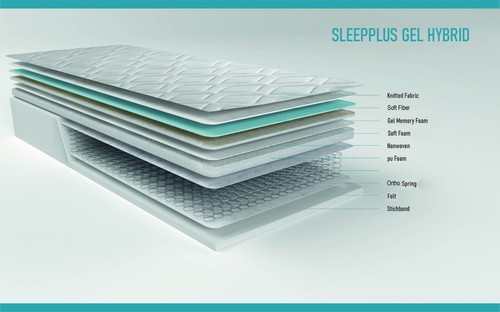 Double static caravan mattress - double,