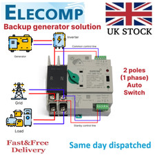 63A/100A 2P/4P Dual Power