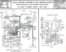 Humber Classic Car Wiring