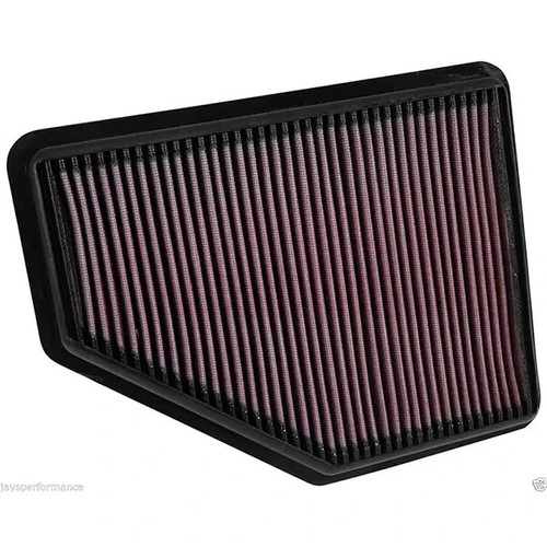 Performance panel high - performance,