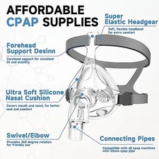 CPAP Full Face Mask and Nasal