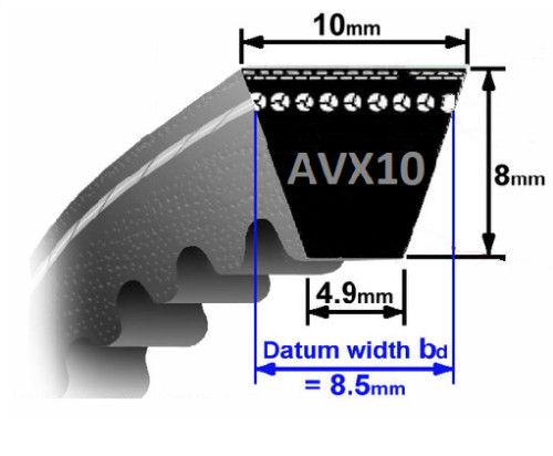 Avx10 series automotive - series,