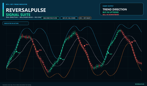 Reversalpulse mt4 mt5 - reversalpulse, mt4/mt5