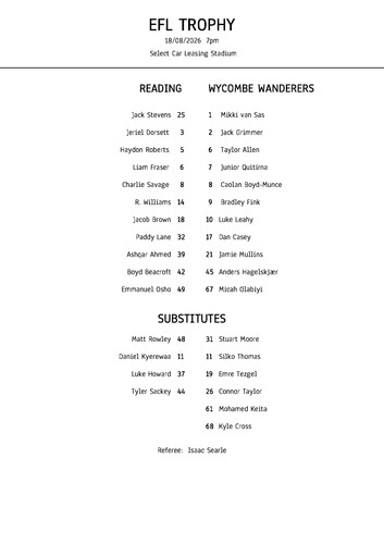 Reading wycombe wanderers - reading,