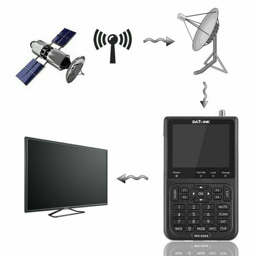 Version satlink 6906 dvb - version,