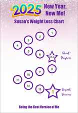2025 Weight Loss Chart Tracker