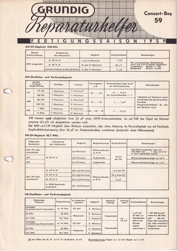 Circuit diagrams for grundig - for,