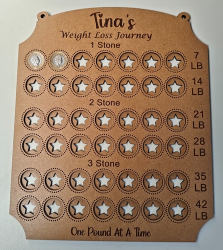 Personalised weight loss - personalised,