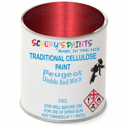 Cellulose paint for - cellulose,