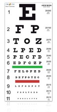 Snellen Eye Chart for Eye