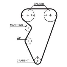 Gates Timing Belt Cambelt 143