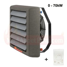 Industrial unit heater, Fan