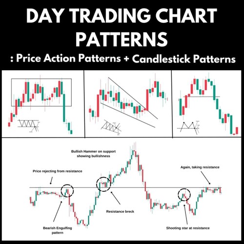 Day trading chart patterns - trading,