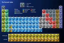 Periodic table elements - of,