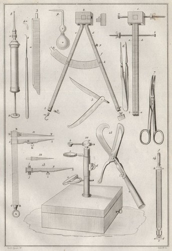 Scientific instruments - scientific,