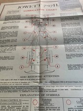 JOWETT 7-17hp ORIGINAL CASTROL LUBRICATION CHART c.1935